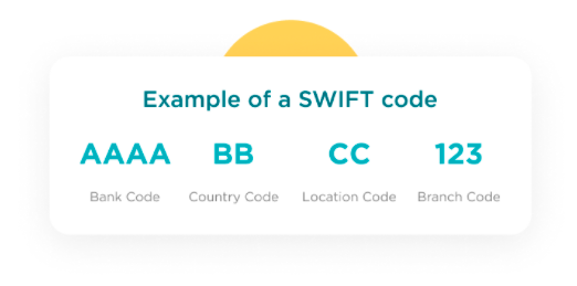swift-code